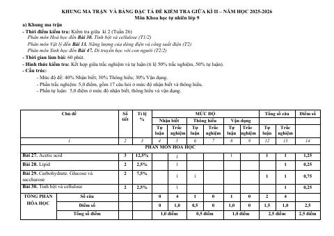 Đề thi Giữa kì 2 KHTN 9 năm 2025-2026 trường THCS Quế Thuận (Đà Nẵng)